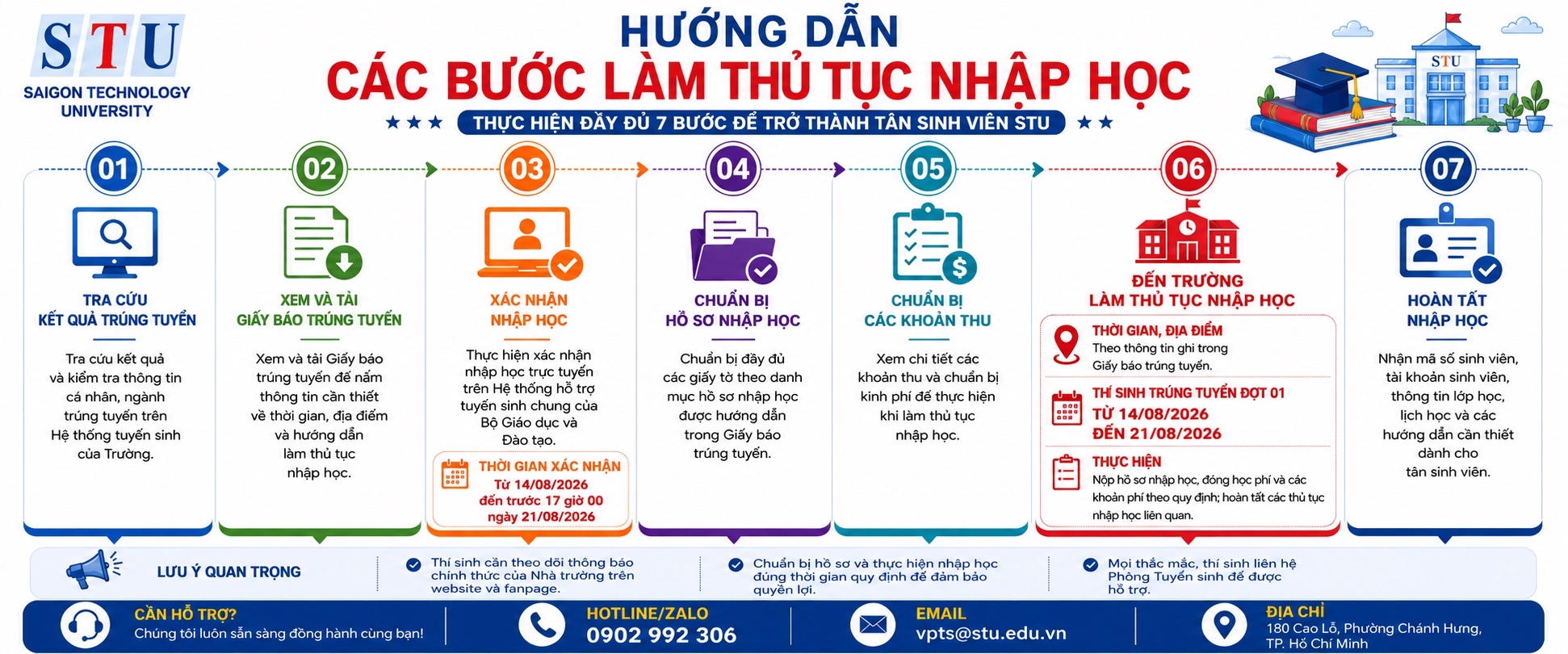HD THỦ TỤC NHẬP HỌC